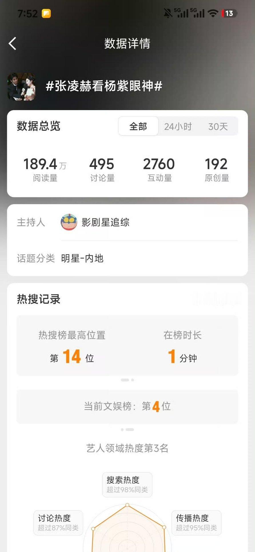杨紫不就是拿了白玉兰成为90后唯一白玉兰视后吗？？？至于这么恨吗？？？讨论和原创