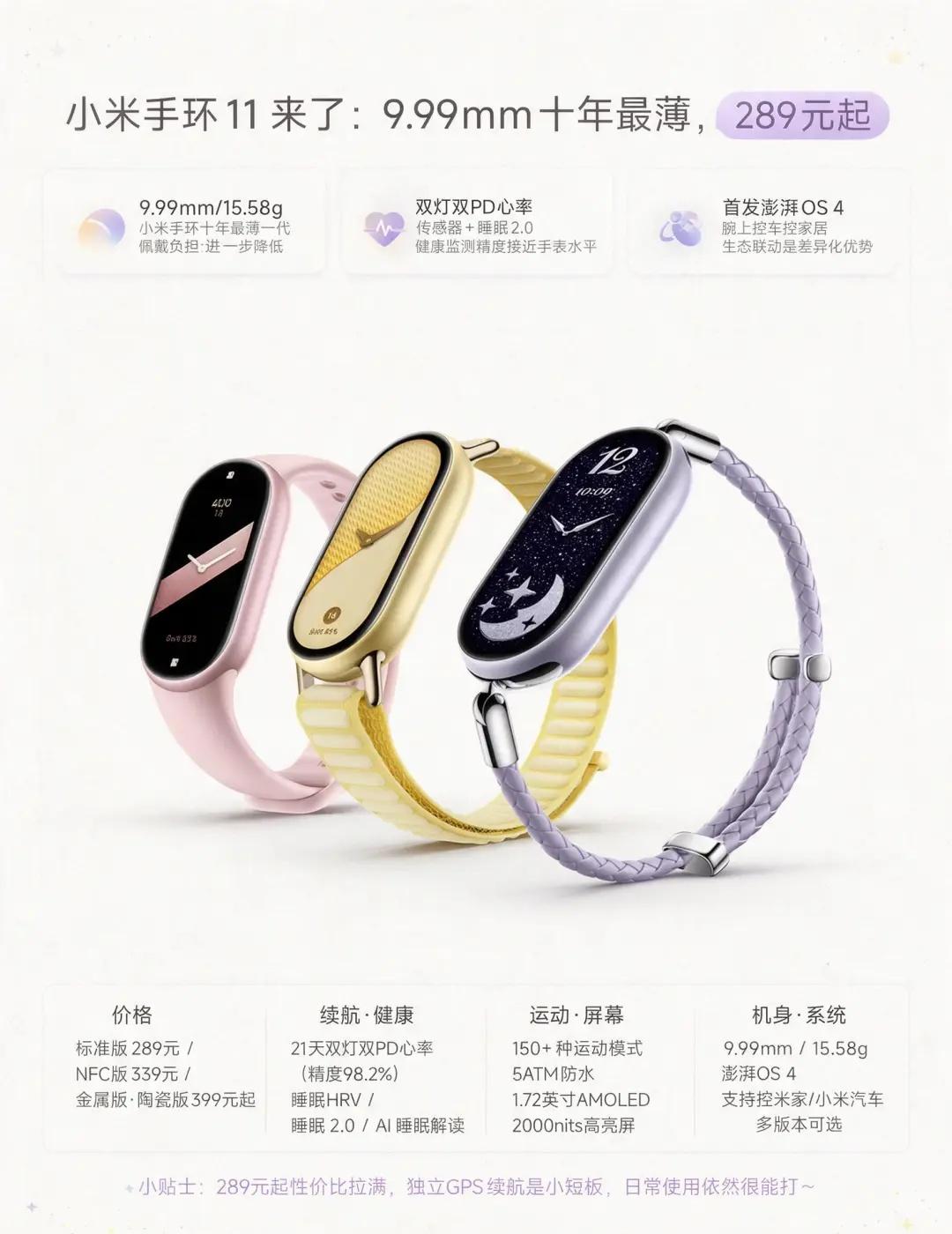 小米手环11来了：9.99mm十年最薄，289元起
小米手环11正式发布了，首销