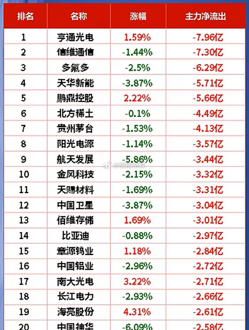 📈6月15日午盘净流入与净流出前20名，快来看看谁在领跑！🚀6月15日午盘的