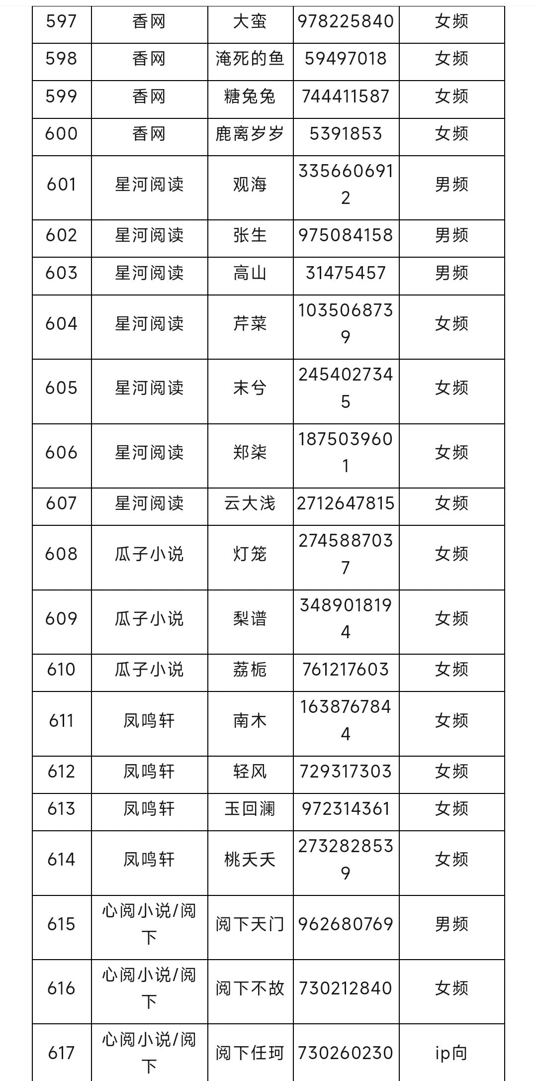 网文圈长短篇编辑大合集（11）