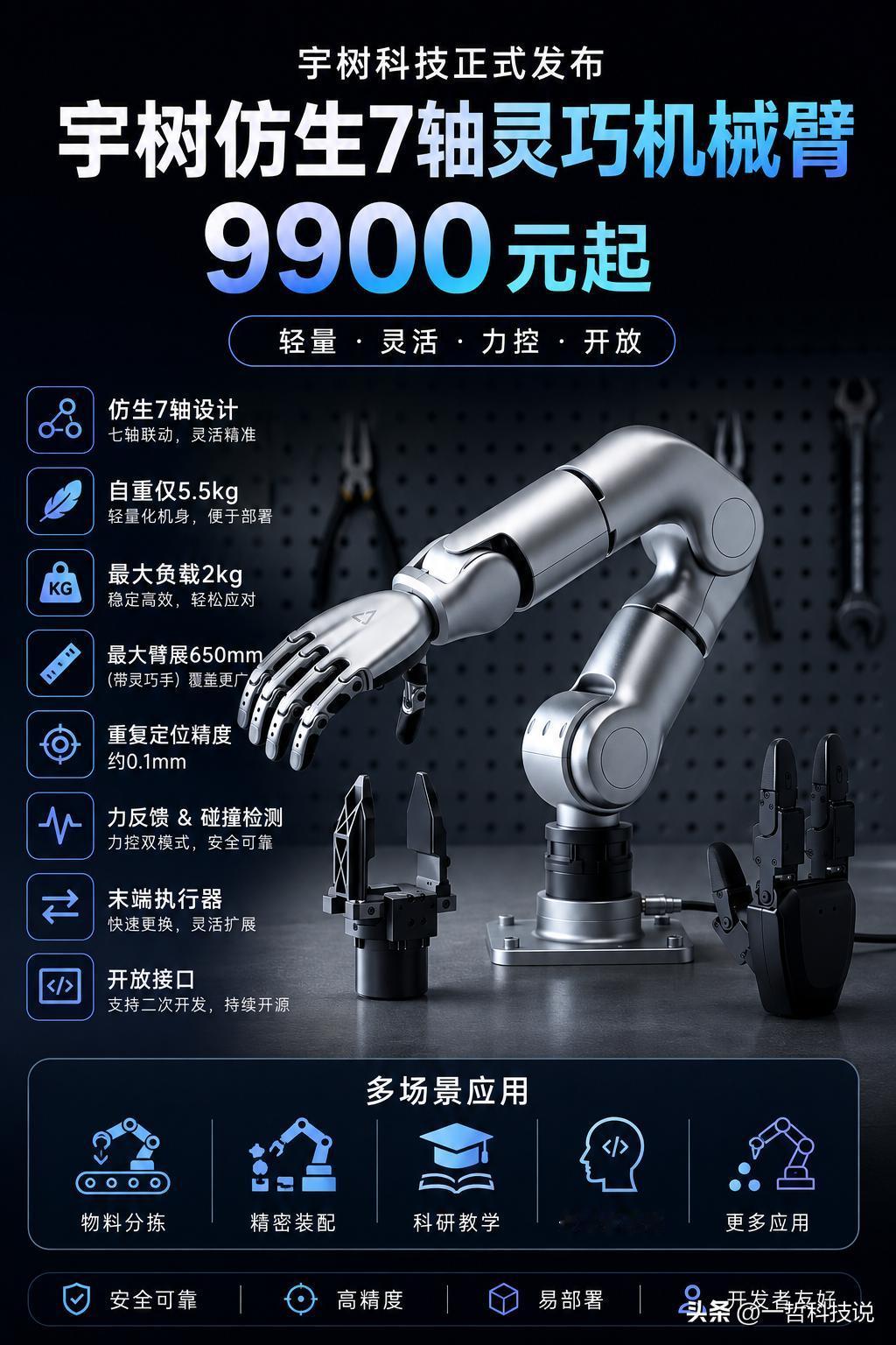 9900元起，宇树直接把七轴灵巧机械臂卷成“白菜价”！

就在今天，宇树科技正式