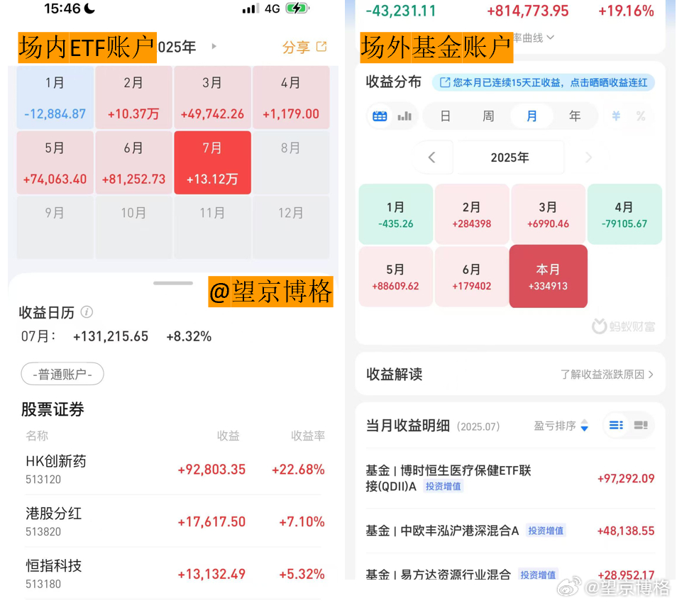 盈利46万，七月待我不薄~七月份最后两天市场连续回调。博格仔细看了一下两张账户，