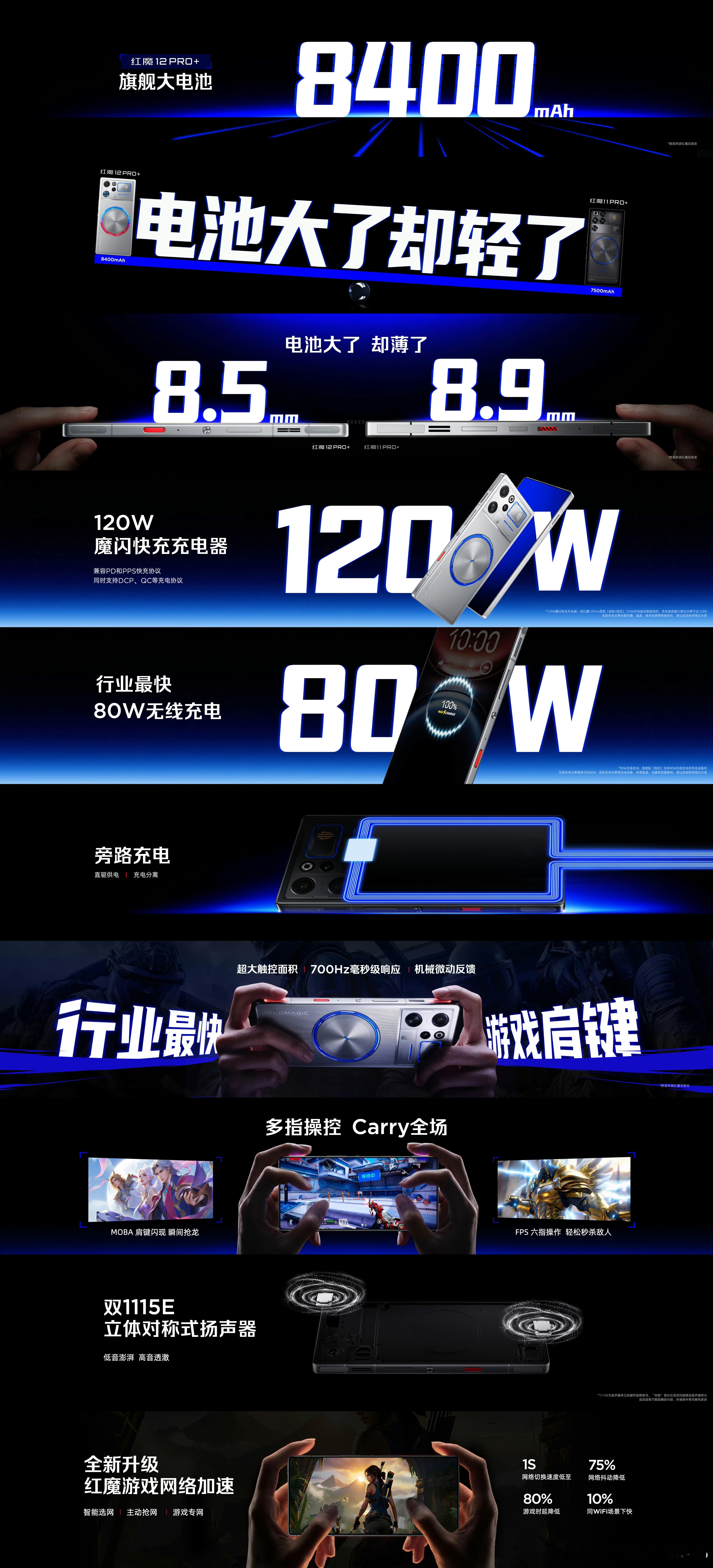 电池大了，却轻了红魔12Pro+ ①【8400mAh旗舰大电池】：120W魔闪快