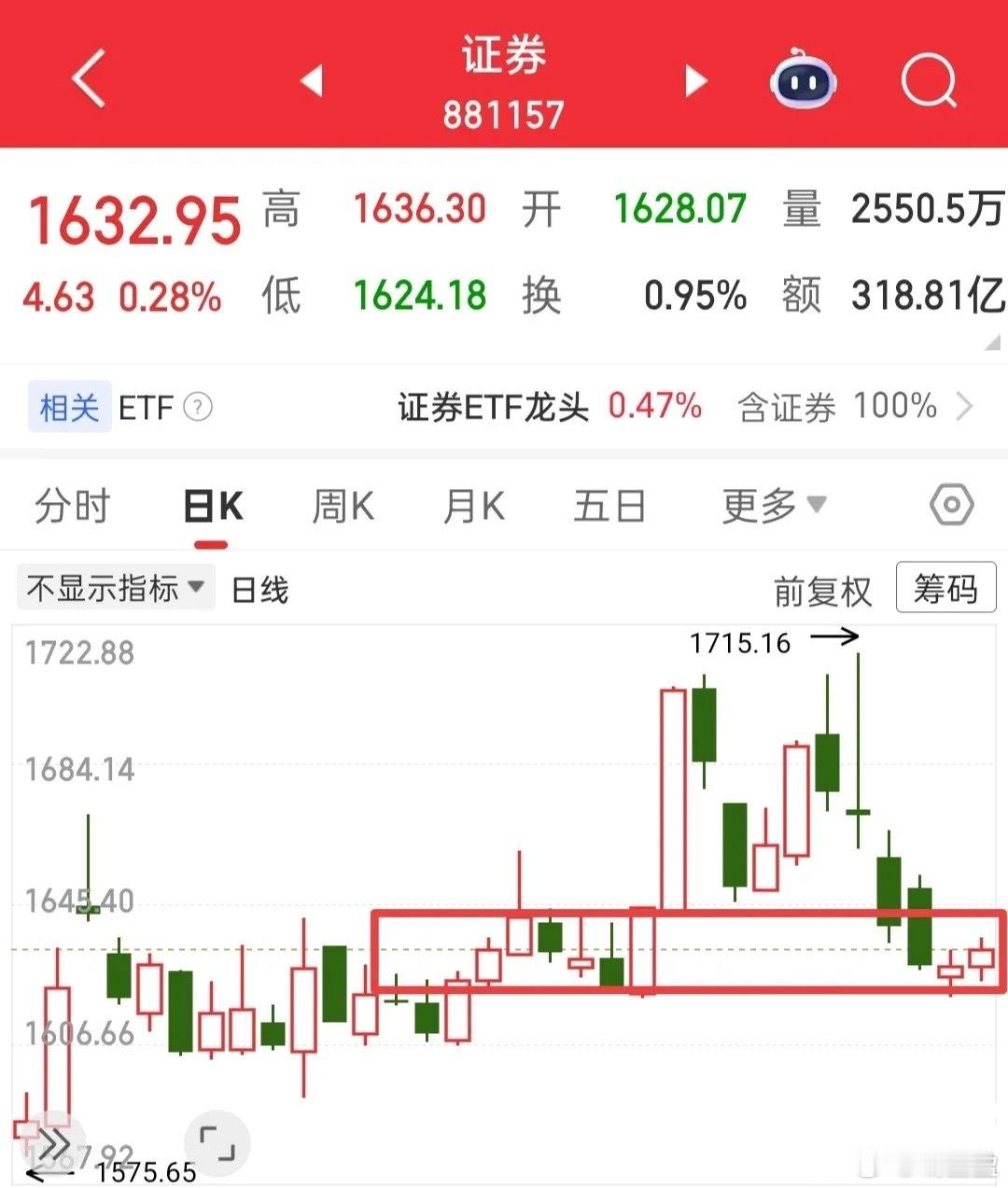 A股变盘窗口临近！4083点成关键防线，震荡格局即将打破不少投资者担忧大盘后续会