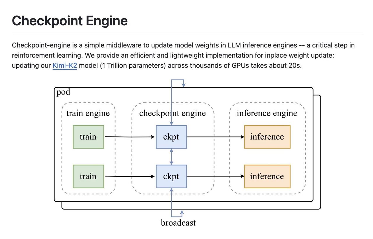 Kimi新产品发布！

介绍 checkpoint-engine：我们的开源、轻