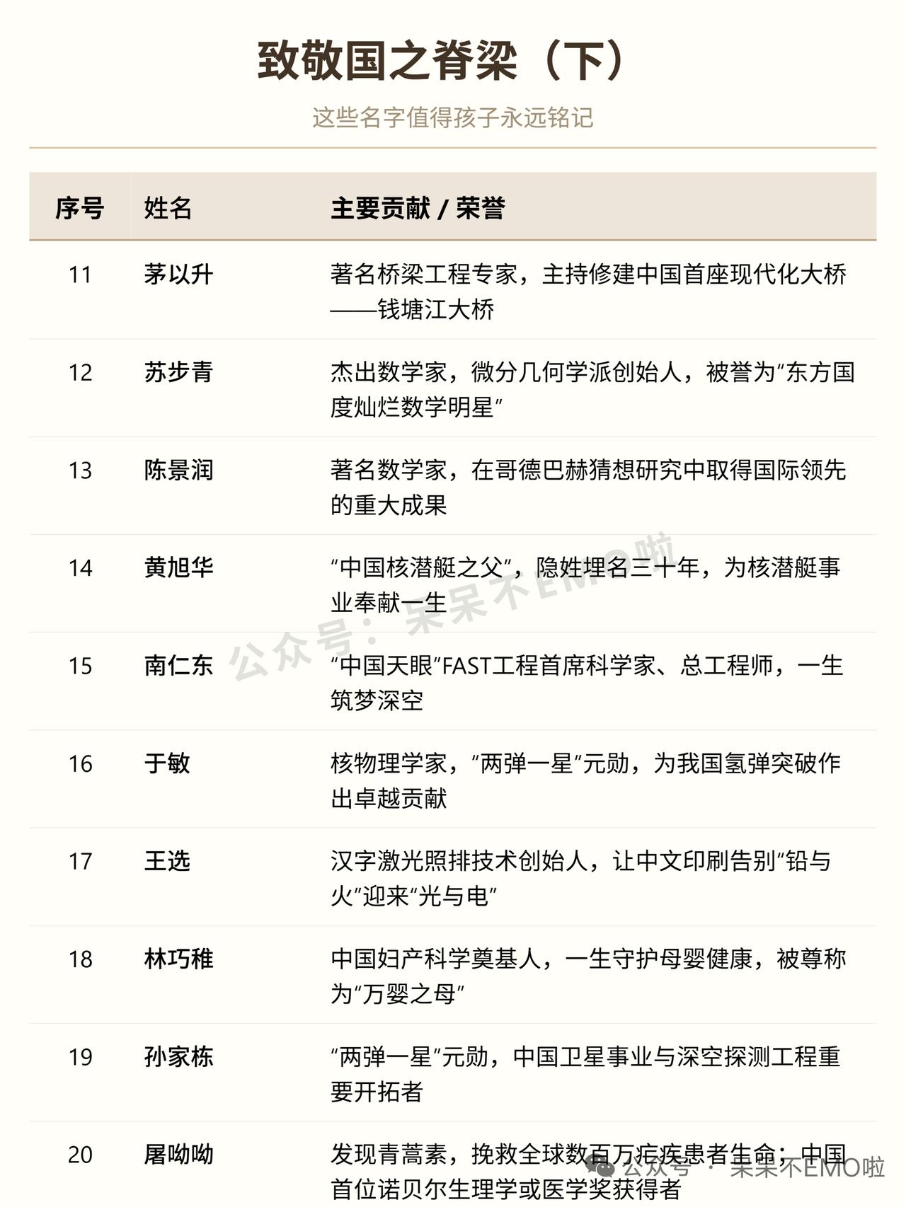 在这个流量至上的时代，网红喧嚣、人设泛滥，可真正值得关注的是那些国之脊梁。
20