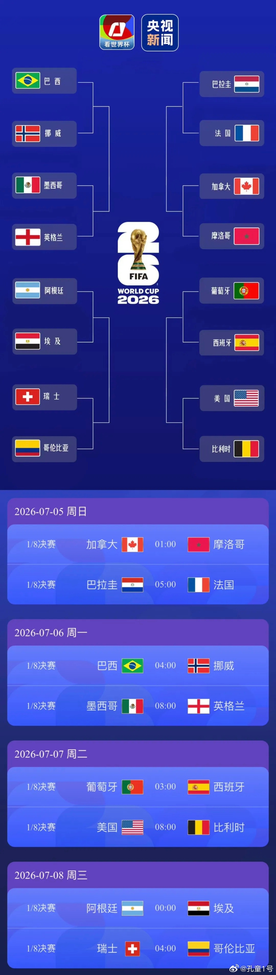 阿根廷🇦🇷稳了！葡萄和西班🇵🇹和🇪🇸又碰一起了决赛的水平又要出来了 