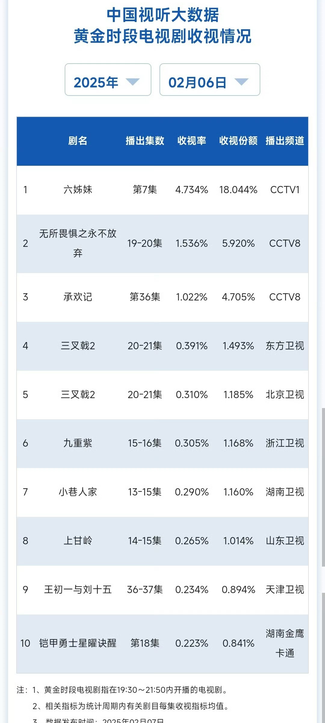 2月7日CVB 