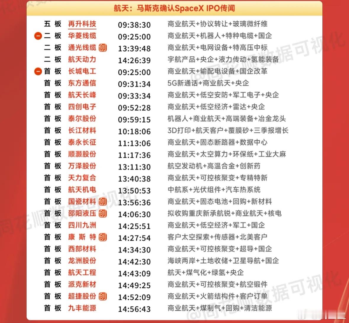 周末市场复盘：5只核心标的隔日走势深度解析，商业航天主线确定性凸显周末复盘梳理顺