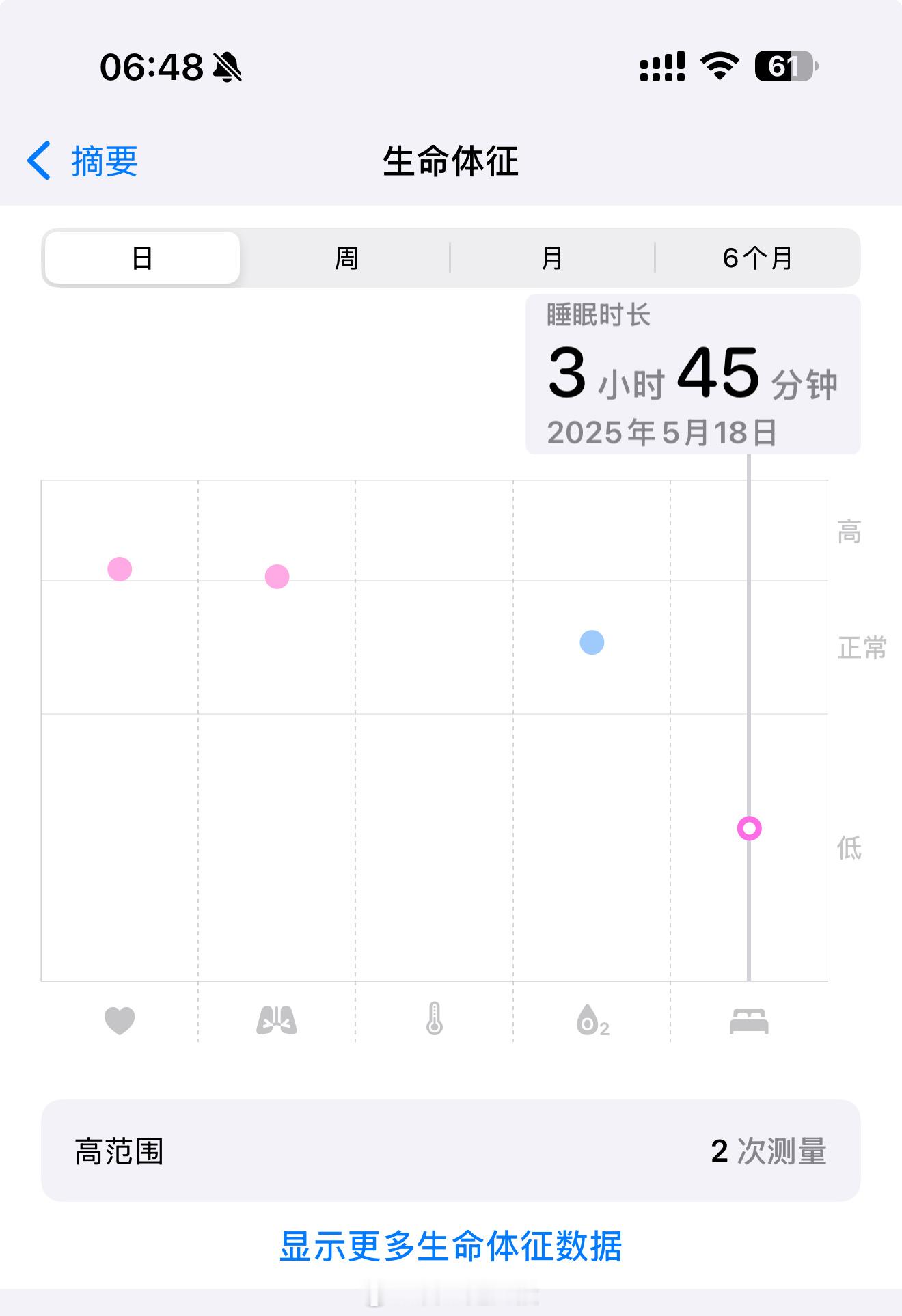 [允悲][允悲][允悲][允悲][允悲][允悲][允悲]约等于连轴转的周末生活的