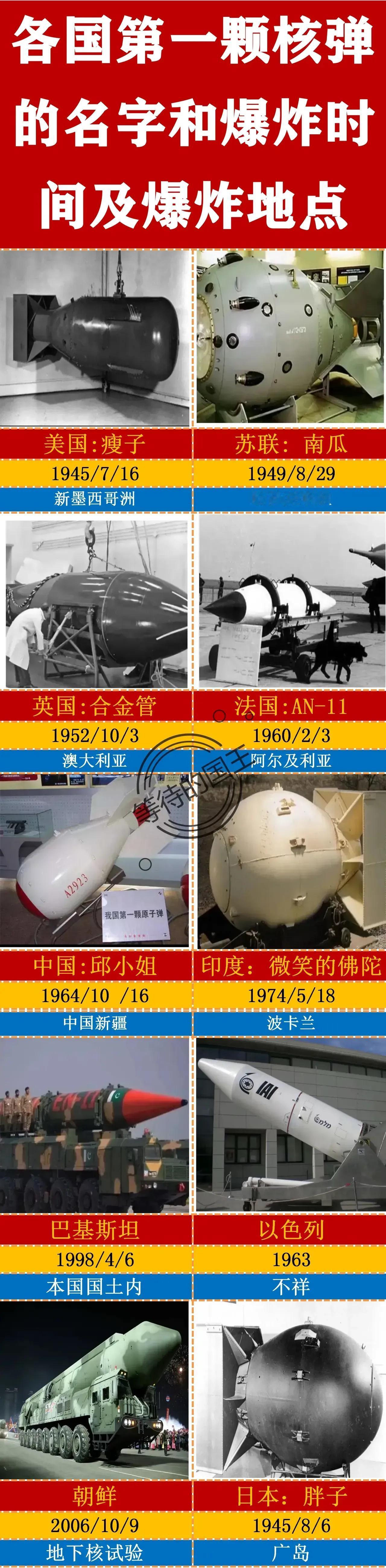 美国第一颗原子弹：名叫瘦子，爆破于1945年；
中国第一颗原子弹：名叫邱小姐，爆