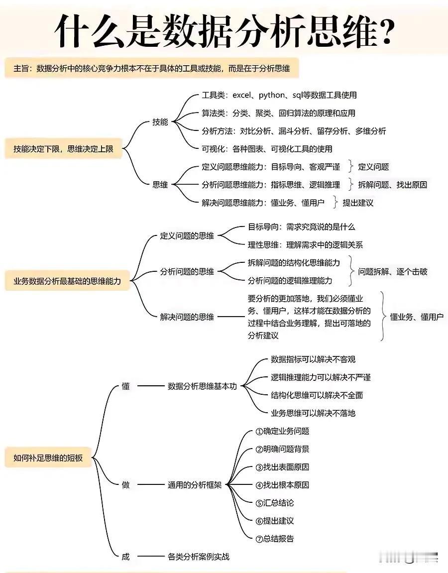 短长期目标要干的事？
第一件：知识的武装
第二件：记录的力量
第三件：专注的修炼