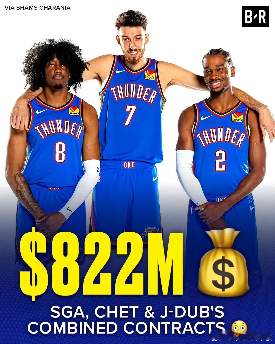 NBA近日签约汇总！雷霆豪掷千金！

自由市场开启已经11天了，除了前两天的疯狂