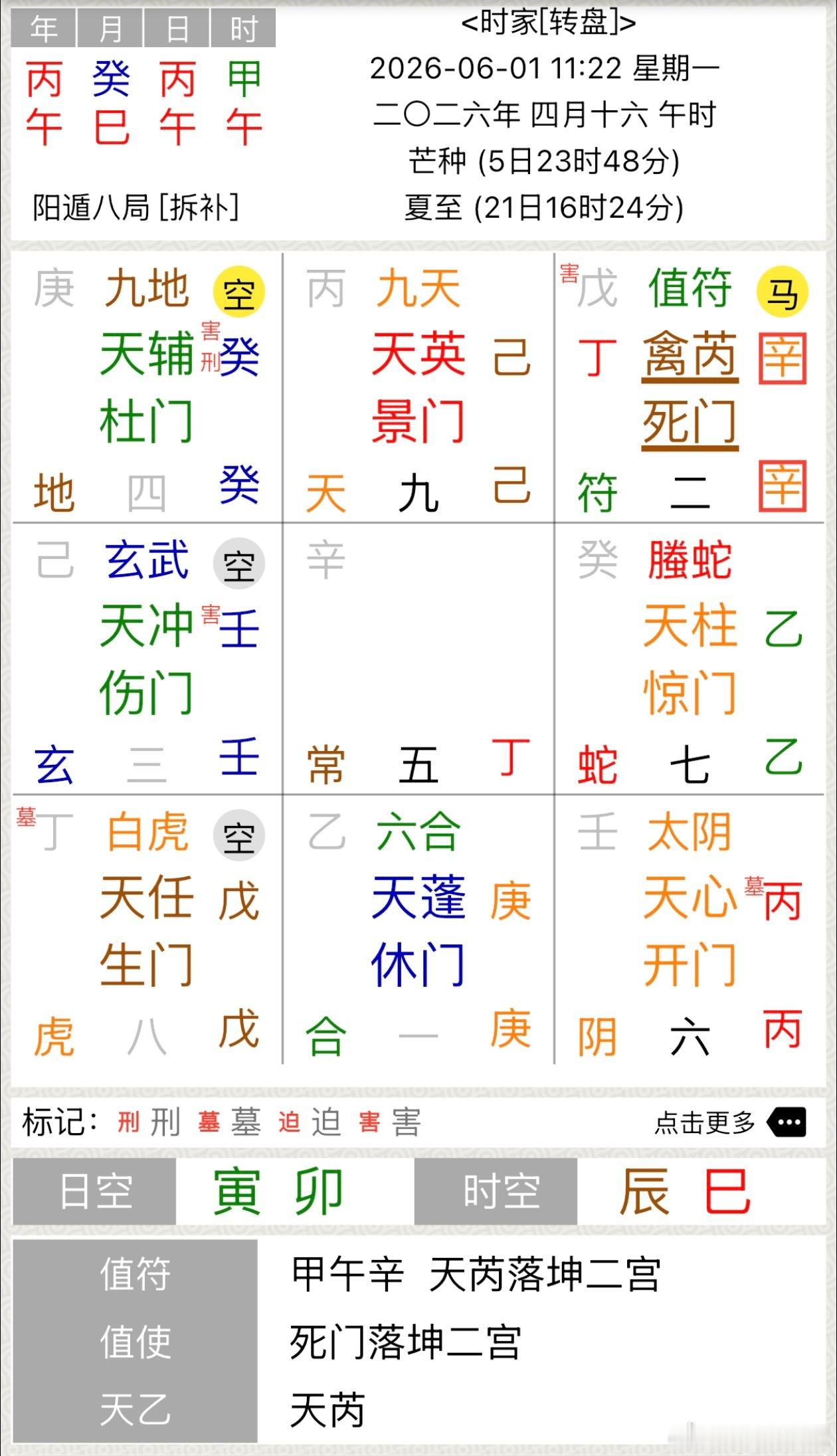 现在丙午年癸巳月丙午日甲午时，火如此之猛烈，尤其是忌火的小伙伴还是不要乱跑，要控