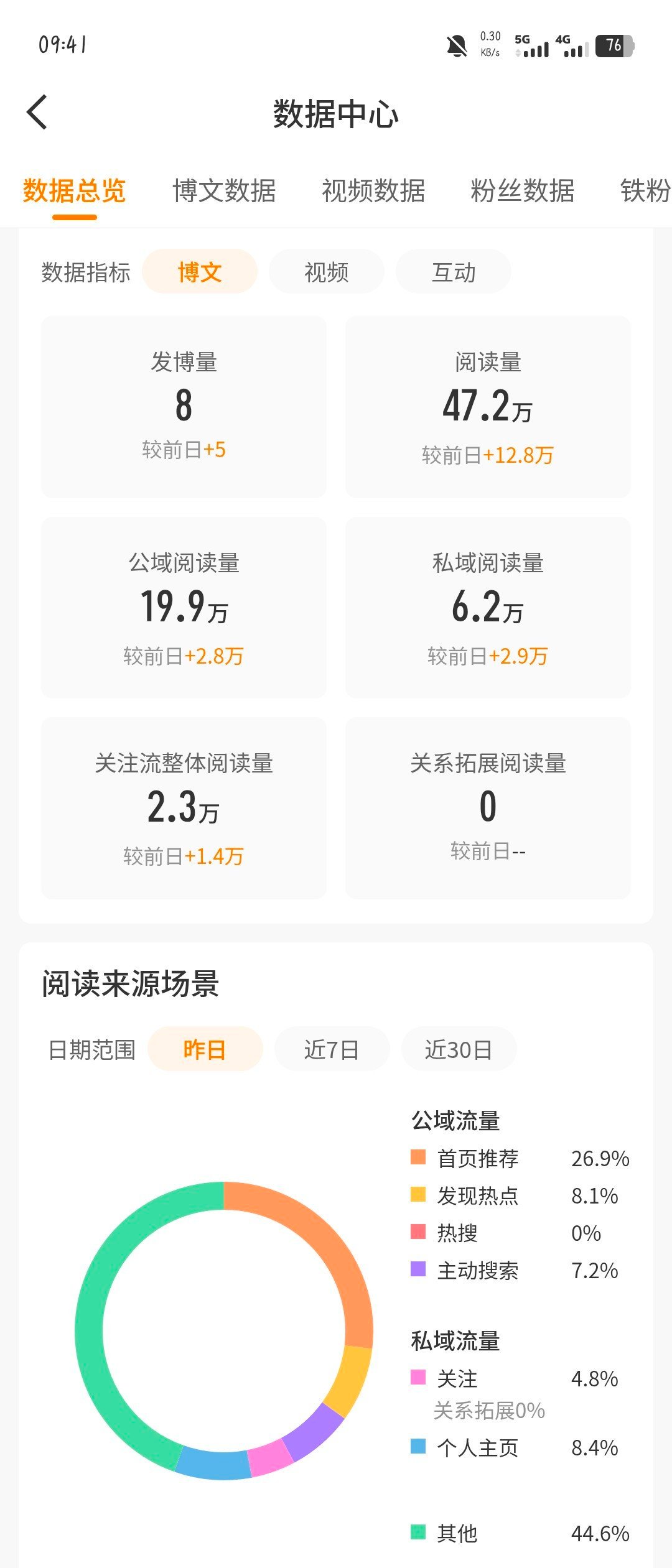 来互动，都回访 