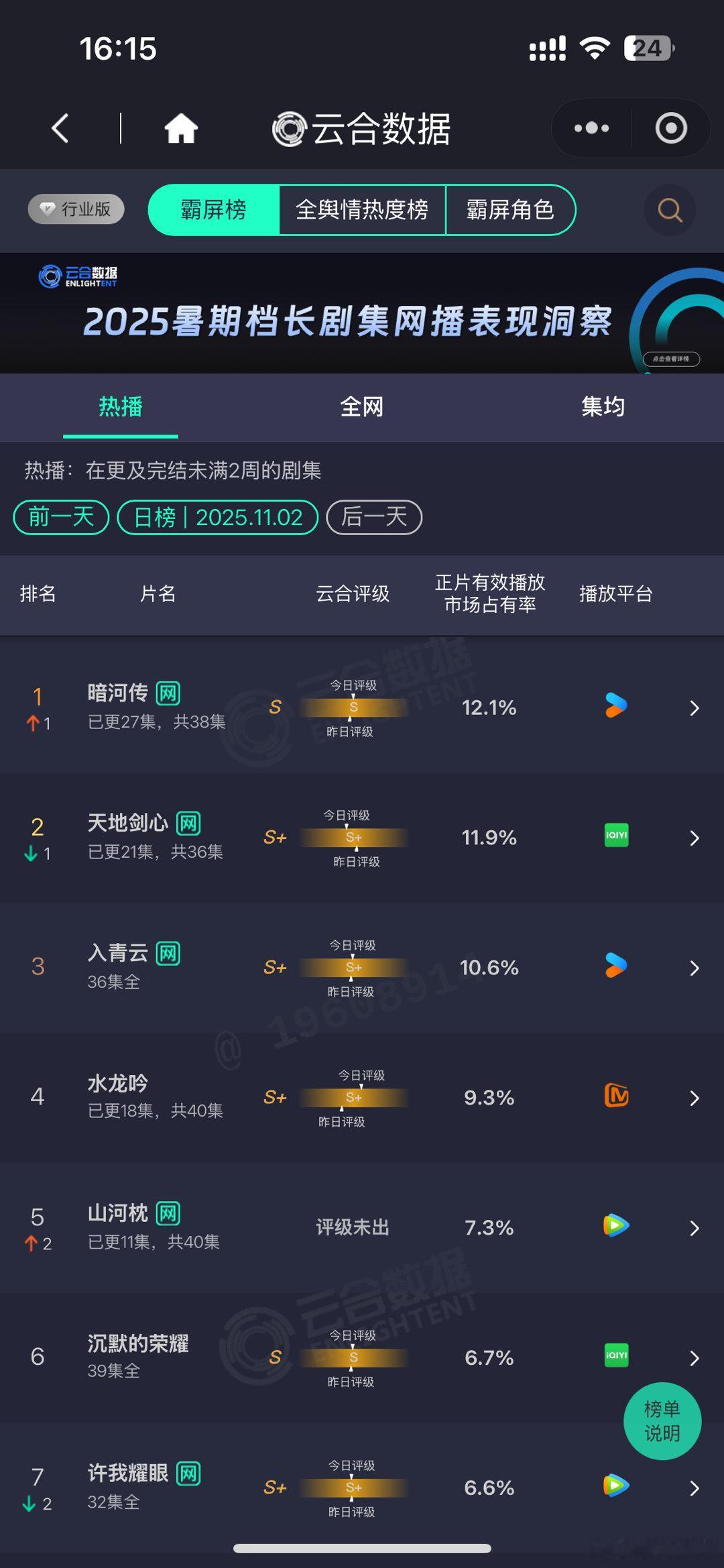 暗河传云合逆跌追暗河传太爽了！云合数据直接登顶，剧情没有最爽只有更爽，苏暮雨没有