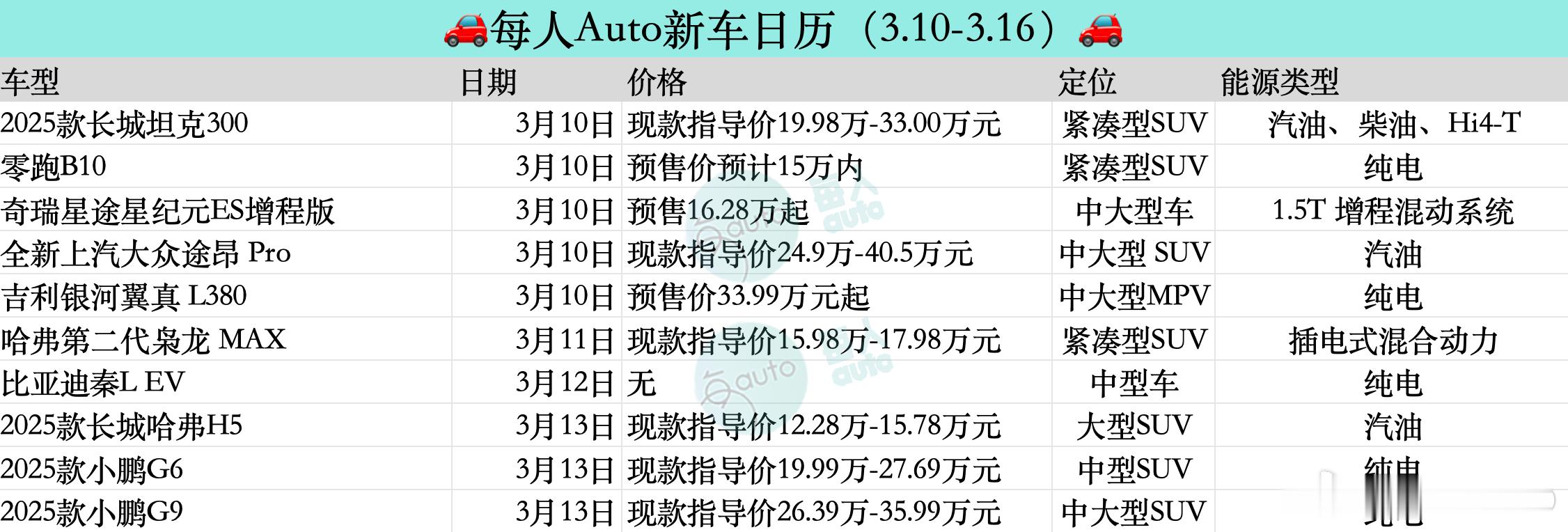 【每人Auto｜🚗本周新车日历🚗】 ​​​