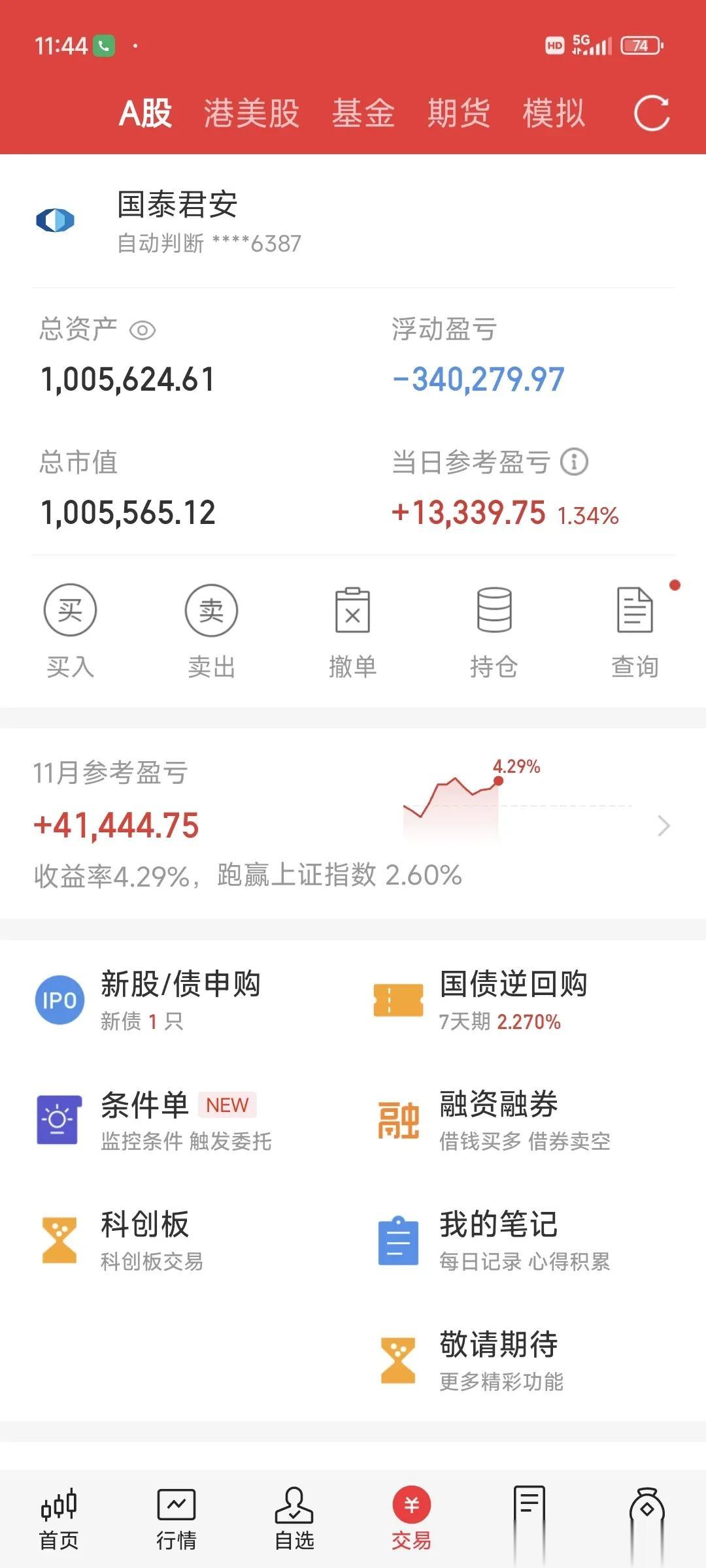 皇庭国际7连板，要炒“皇”氏了！华为联手小米，冲击苹果手机市场。我是苹果13Pr