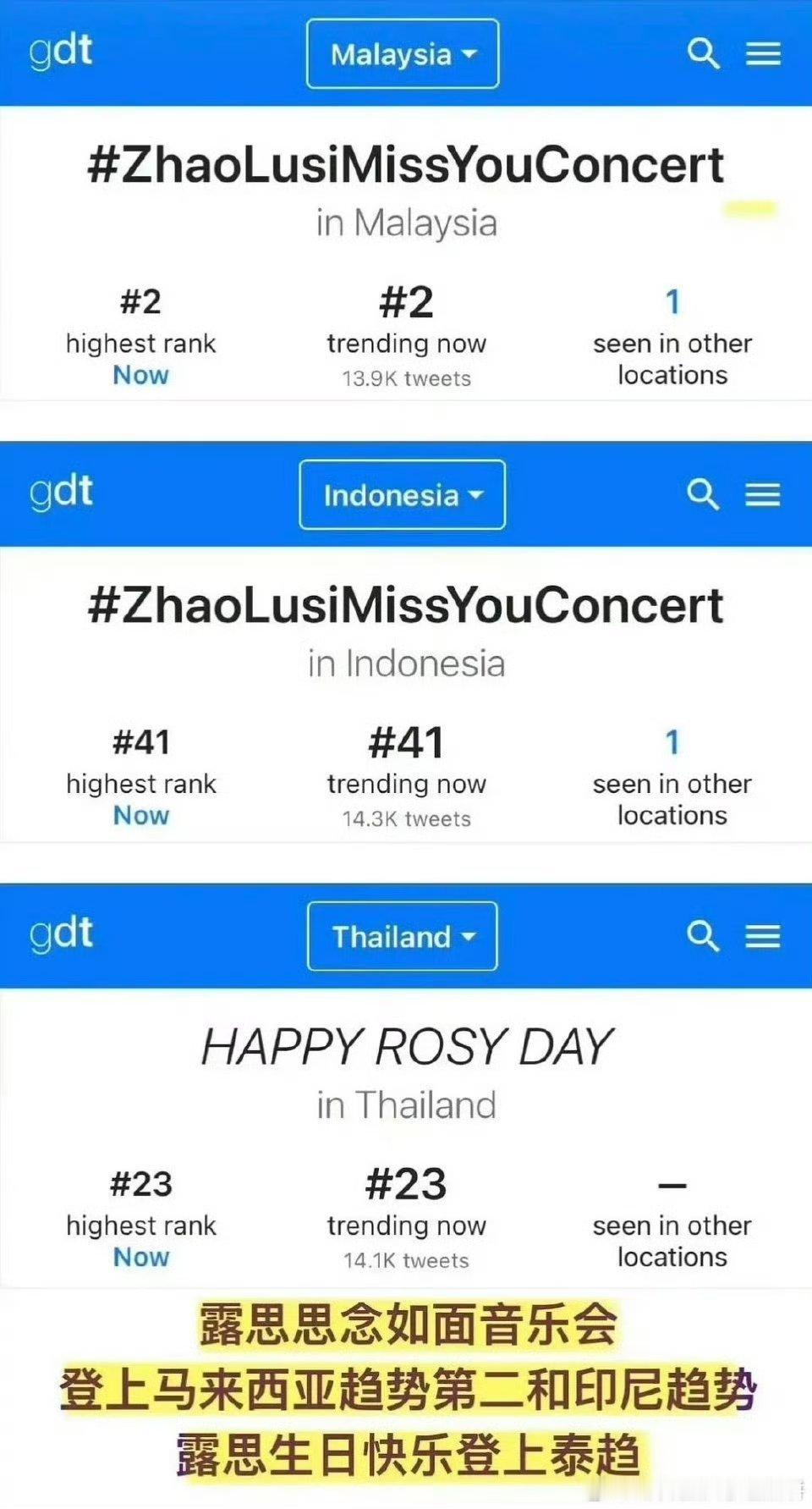 赵露思开的思念如面音乐会登上了马来西亚趋势第二和印尼趋势、泰趋，海外影响力🈶 