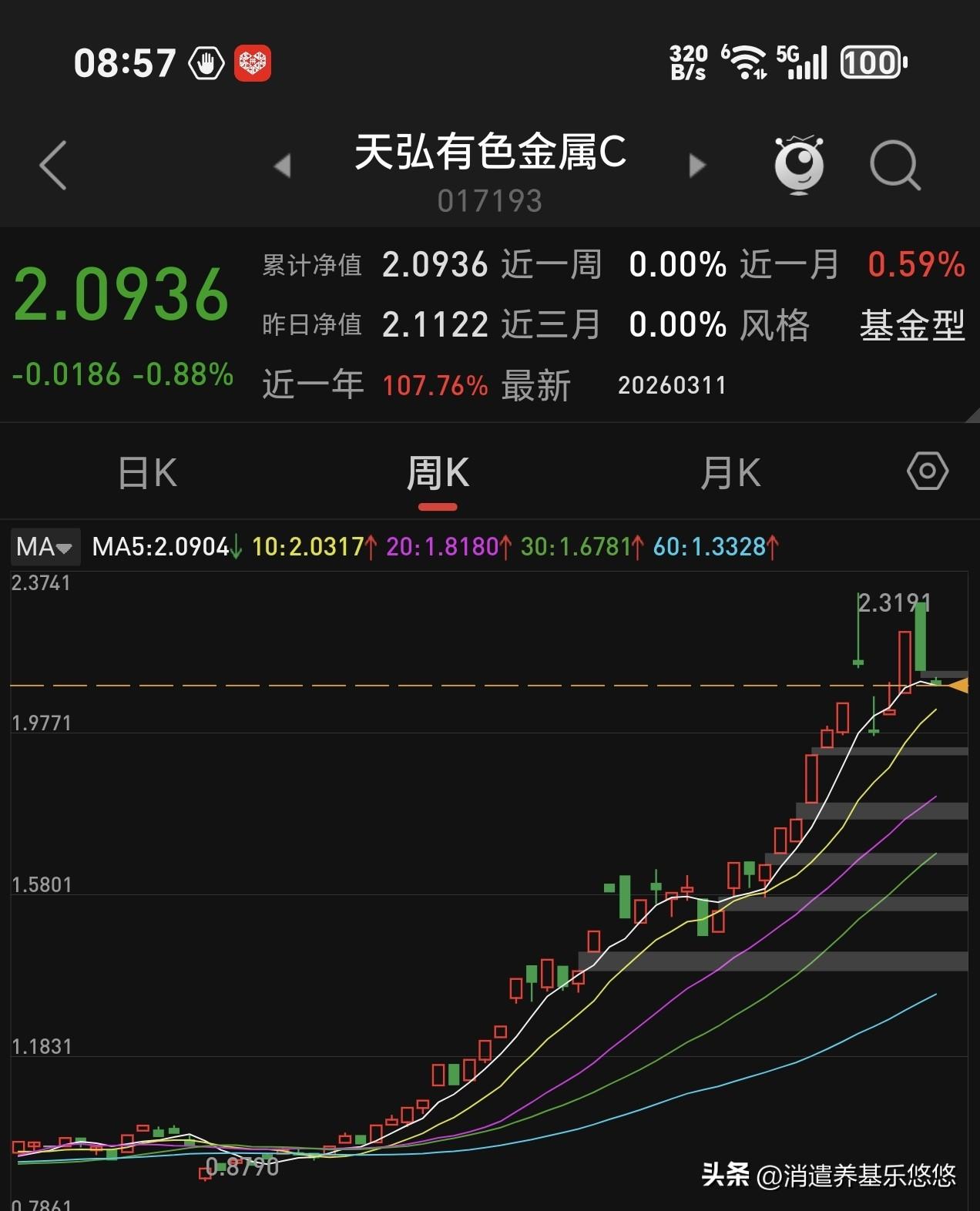 这个天弘工业金属怎么办？天天阴跌不止，拿的不耐烦了。下面是它的日线及周线走势图，