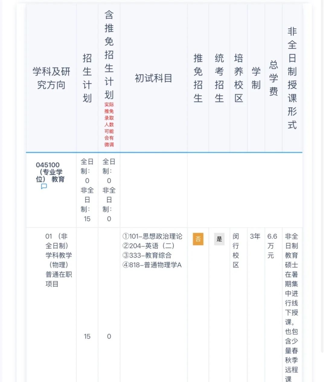 2026年华东师范大学招生目录出来了！
物理与电子科学学院：（都包含推免）
理论