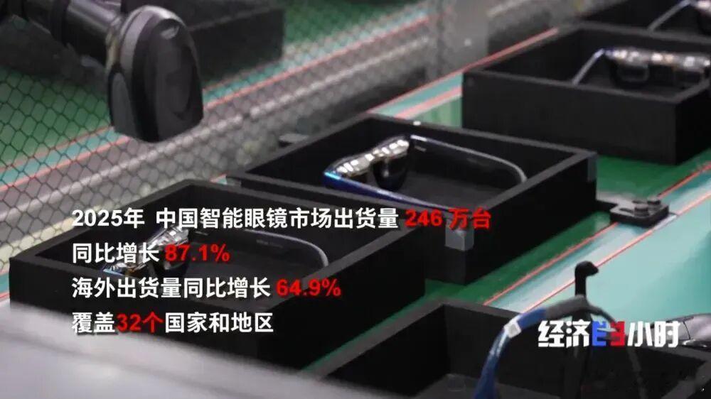 2025年中国智能眼镜出货量246万台，同比增长87.1%，海外出货量增长64.