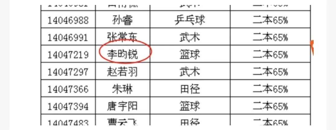 我看有yxh在帮小林吹高学历高智商，他不是体育生考上的吗……是不是有点吹 