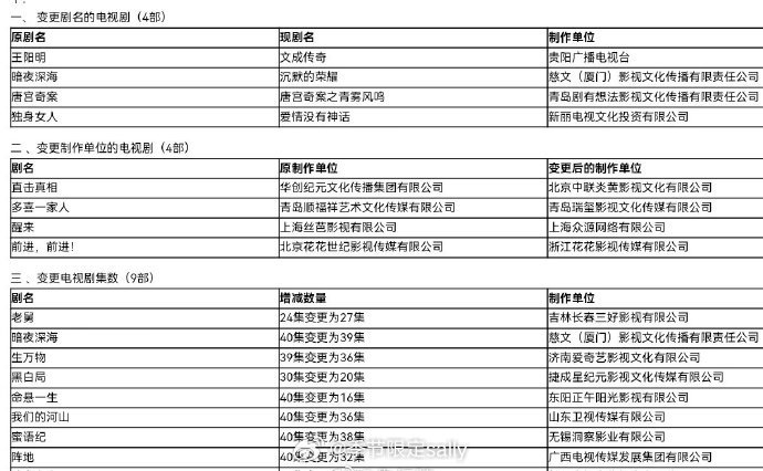 白鹿、王星越、姚安娜主演的《唐宫奇案》改剧名为《唐宫奇案之青雾风鸣》，已过审即将