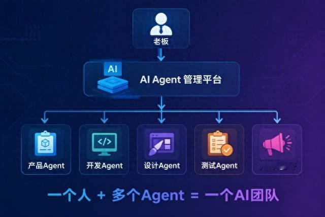 别再用AI聊天了！疯传的8个开源项目，看懂的已开始组"AI团队"了