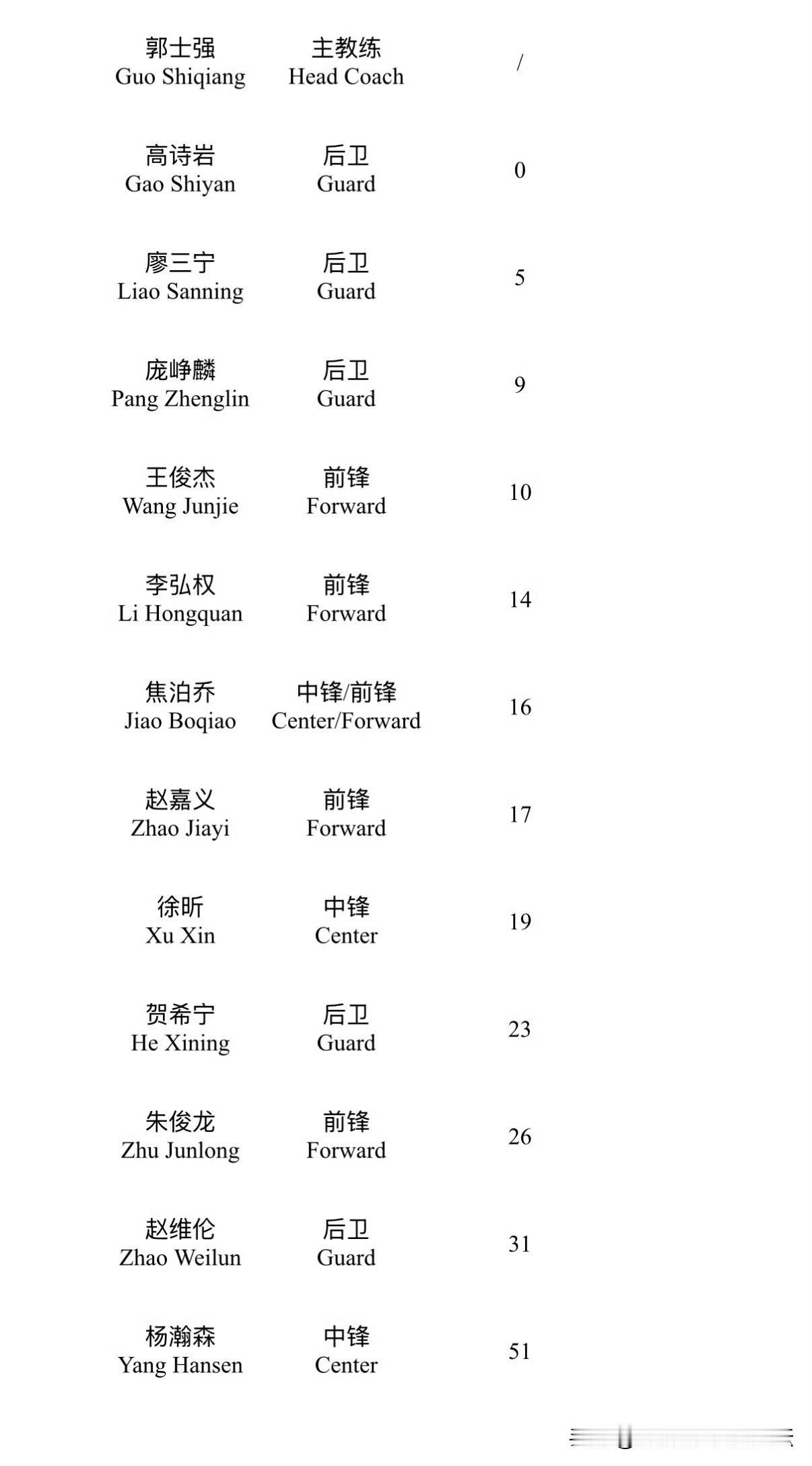 重磅！杨瀚森时隔486天回归，中国男篮最强阵容今晚首秀！

今晚19:30，杭州