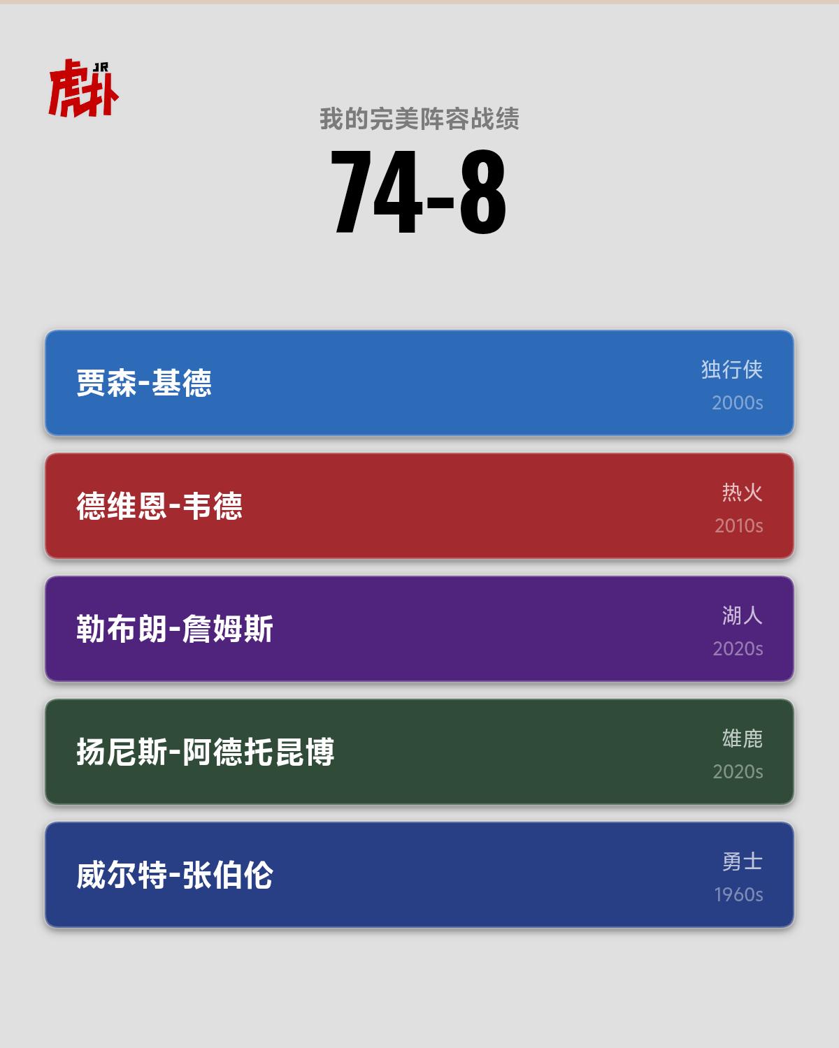 这阵容都不能80胜么