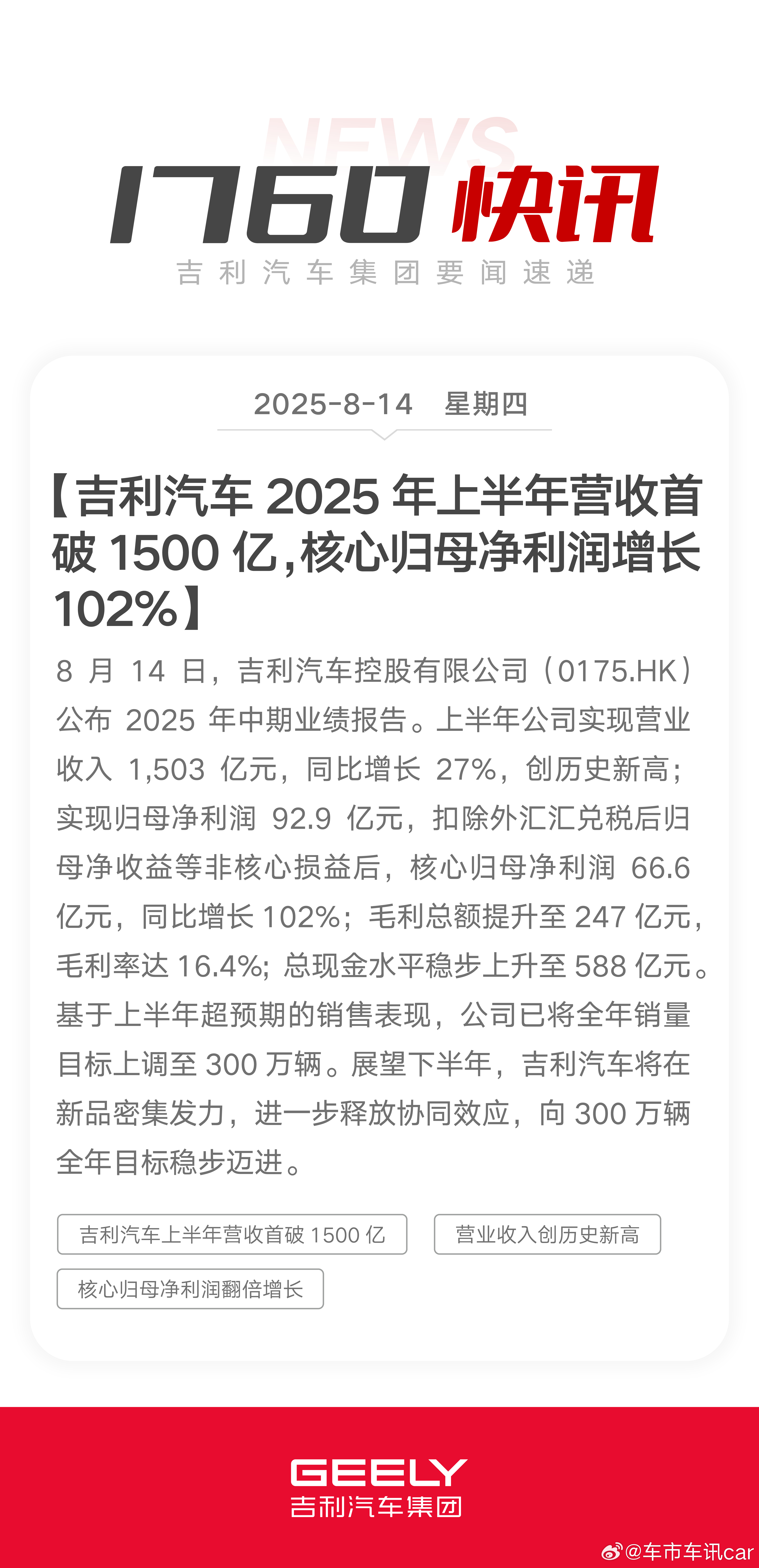 吉利汽车（0175.HK）公布2025年中期业绩，上半年营收首破1500亿创历史