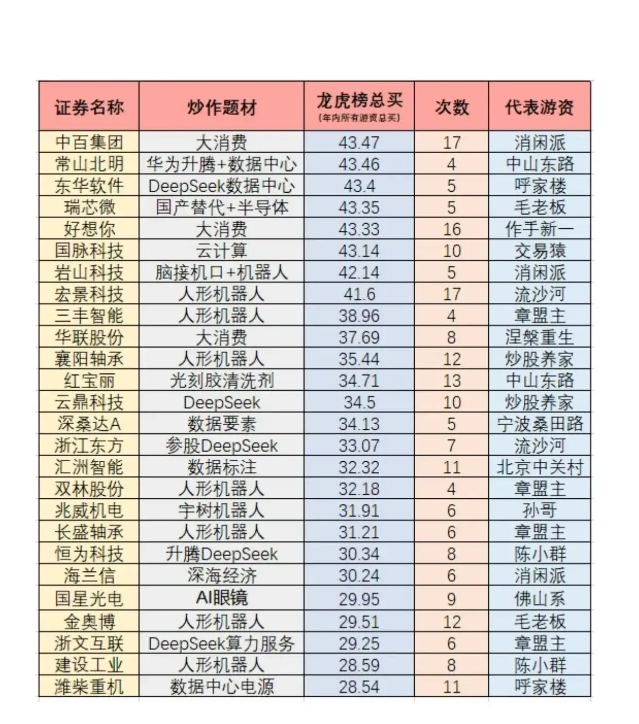 【股市双路】稳健龙头VS游资热点，你该怎么选？1. A股精选龙头股（连续十年业绩
