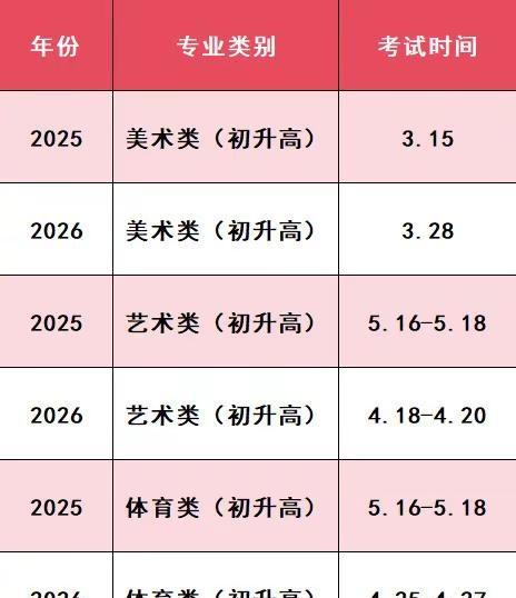 25年和26年 株洲专业生统考时间对比。这是初升高的哈跟高考专业生的考试时间不一