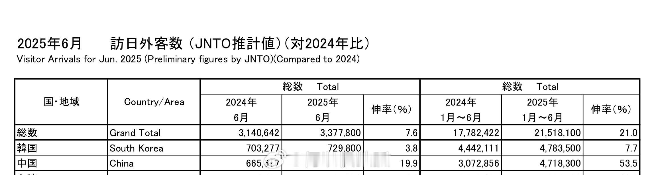 别人一家人开心去旅行他们一家人只能刷电影表演生闷气。 ​​​