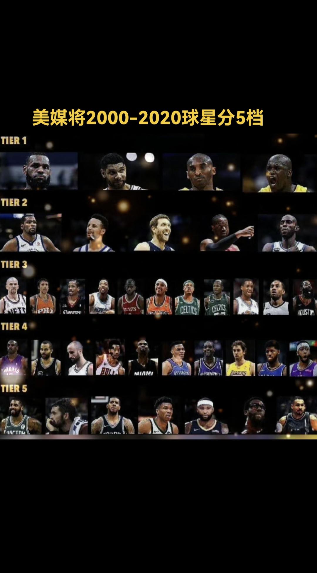 #nba吐槽大会 #nba球星盘点 球迷是否认同，有什么补充