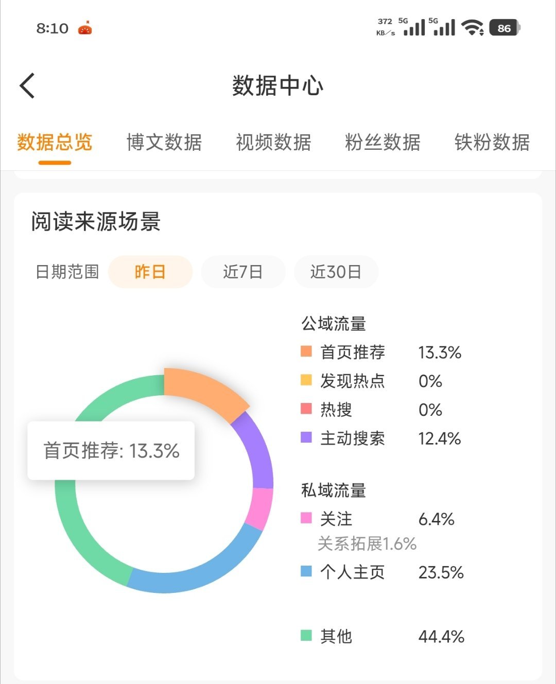 要怎么样才能上推荐啊 ​​​
