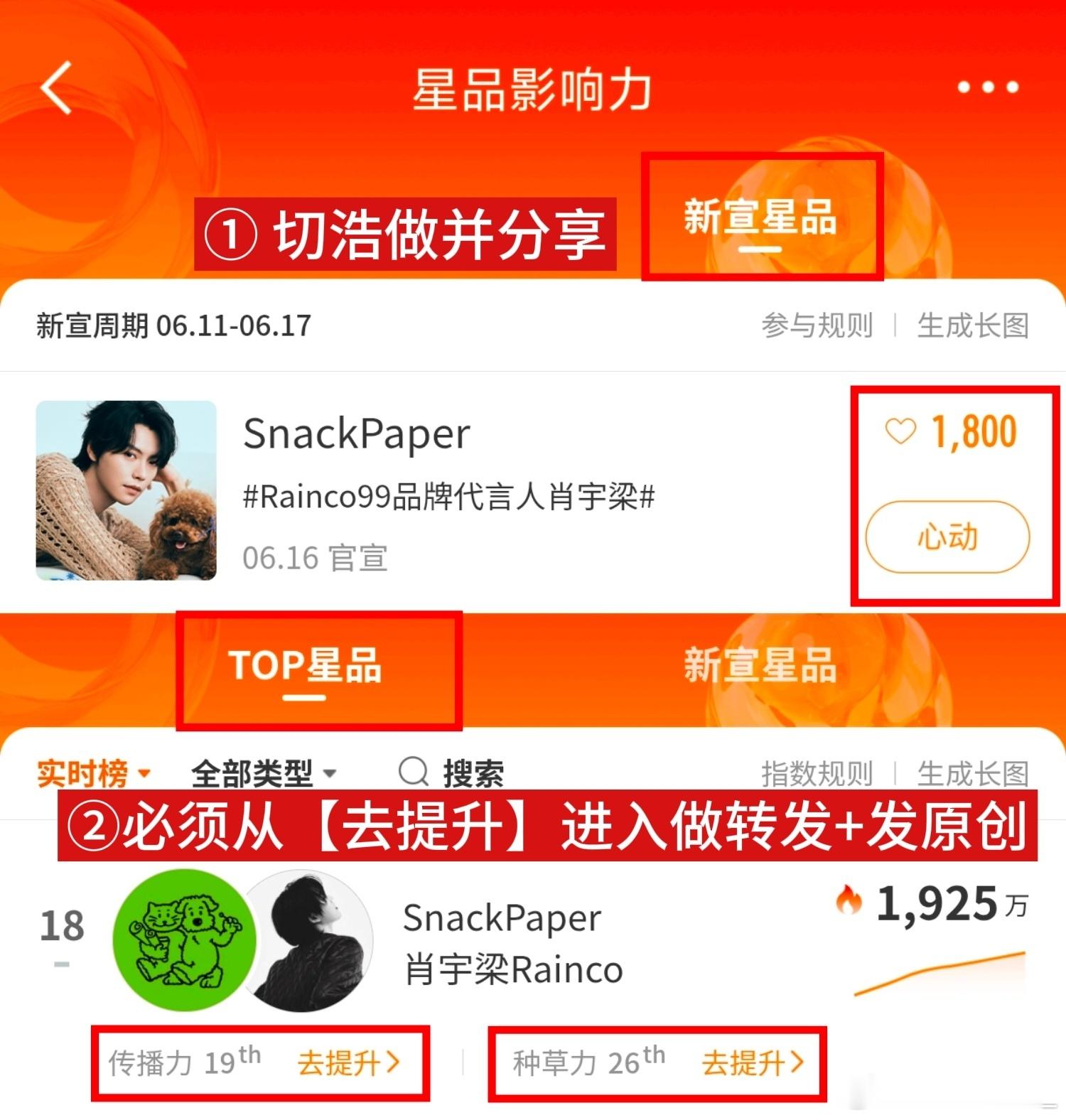 下午好！今天SW声量做了吗⁉️【星品影响力】星品影响力✅【新宣星品】 星品影响力