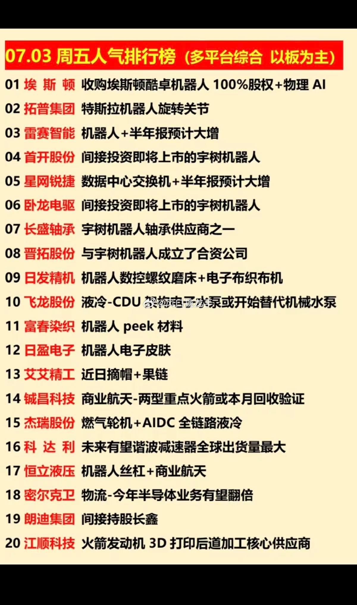 2026.07.03 周五 涨停板块+市场人气完整榜单今日市场总特征：人形机器人