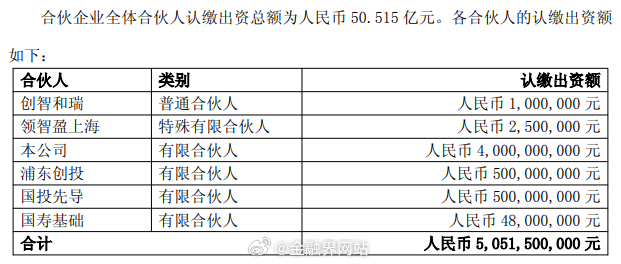 【出资125亿元！中国人寿参设两只股权基金，锚定这些领域】 保险公司加力股权投资