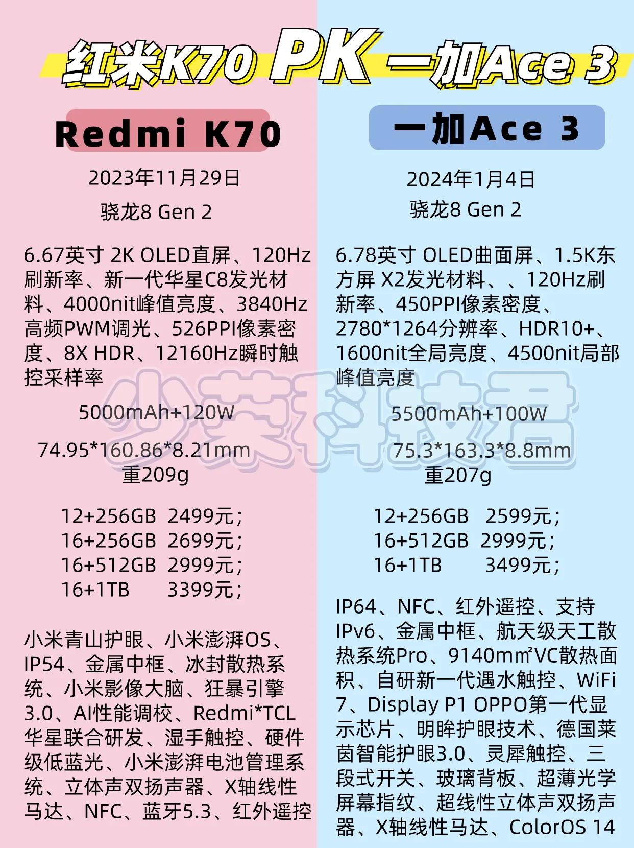 #你现在用的手机是啥牌子#
Redmi K70和一加Ace 3从还没发布就已经是