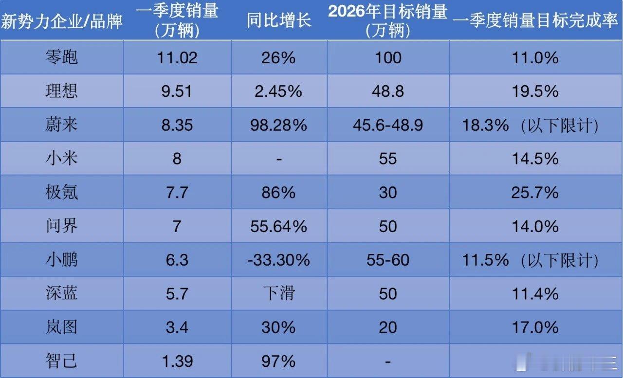 汽车近十年最惨开局！一季度车市暴跌17.4%2026年一季度中国车市成绩单正式揭