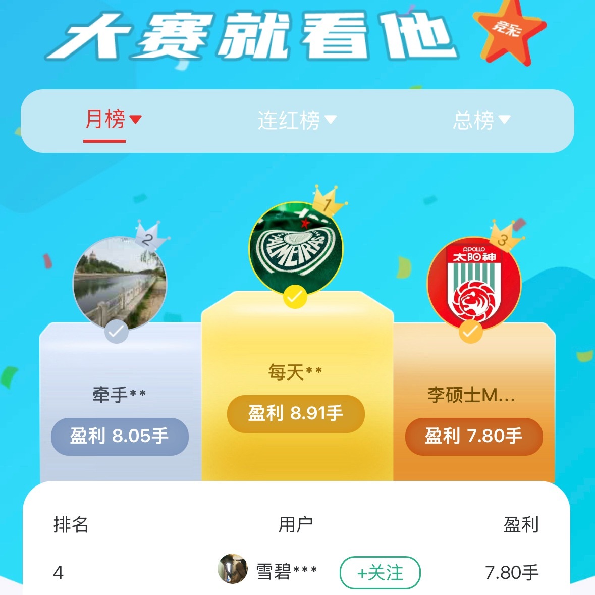 各位，五月战绩已核算完毕。恭喜以下十位朋友凭过硬的实战水平登榜。五月的冠、亚、季