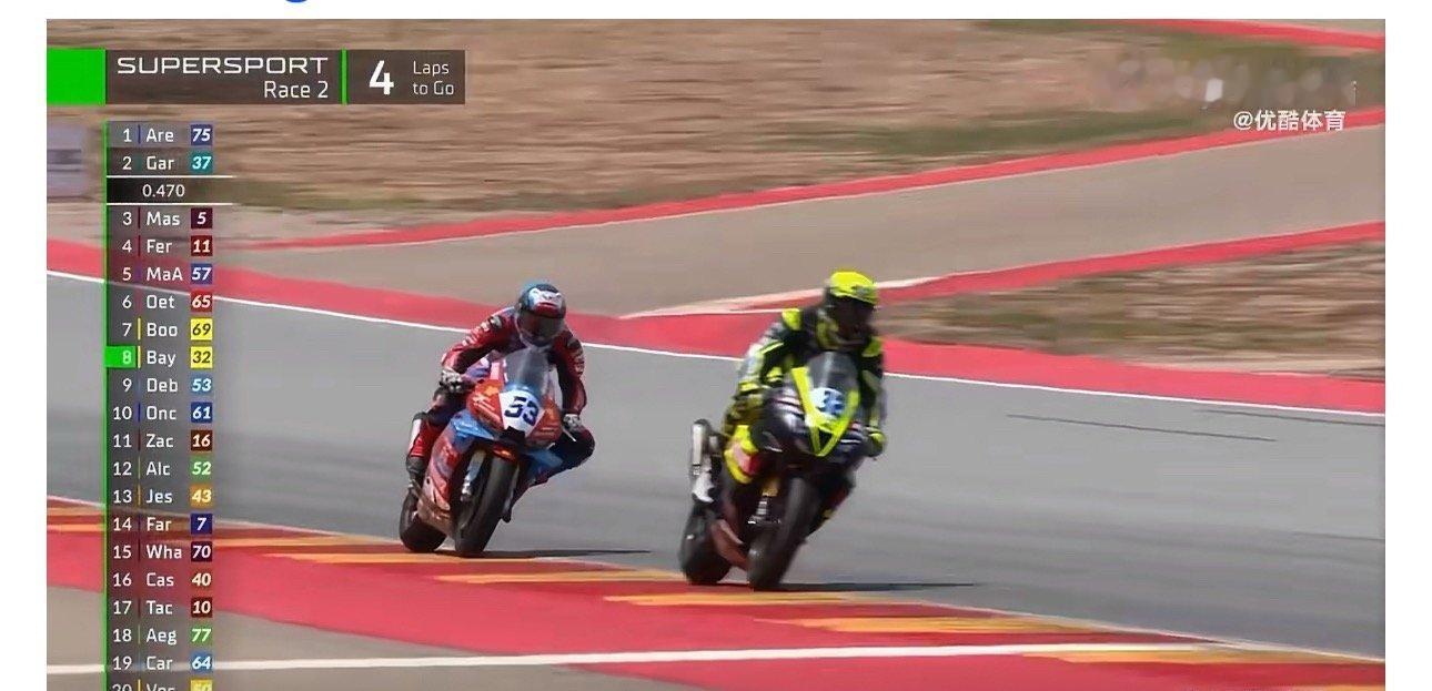 【张雪机车第8名】在刚刚结束的世界超级摩托车锦标赛（WSBK）阿拉贡站World