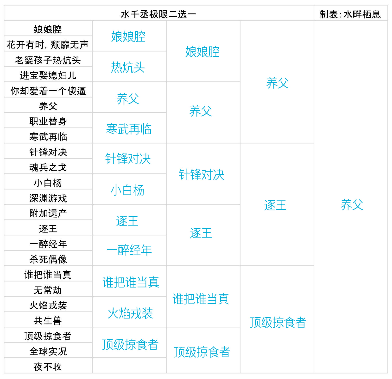 也是没想到玩水千丞极限二选一最后胜出的是燕思空和养父真的在燕思空和单鸣、逐王和养