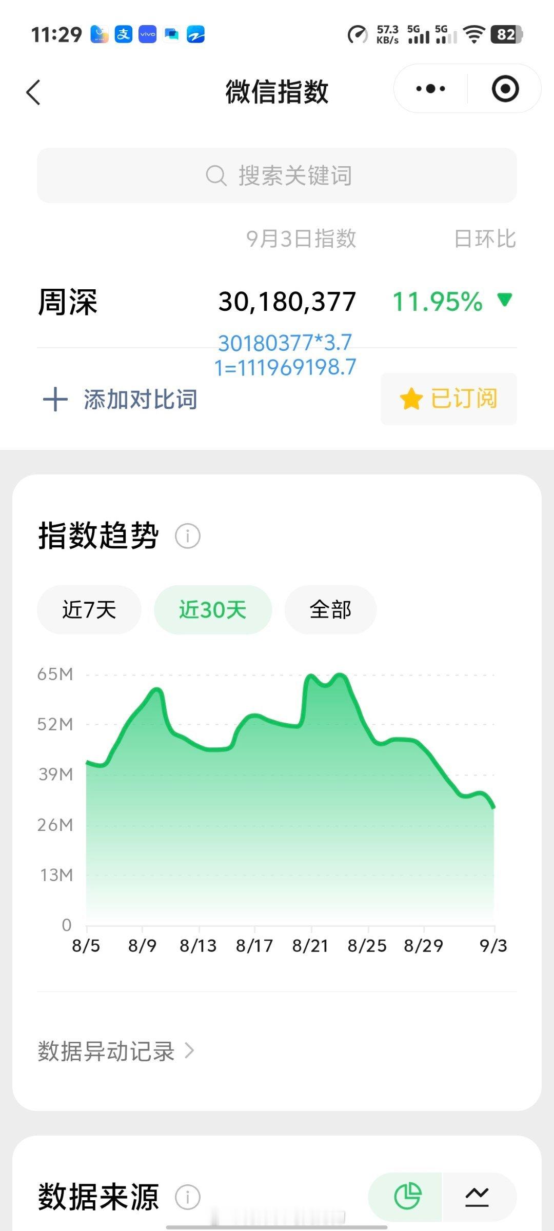周深[超话]周深生逢其时主题曲我们不散 9.3日的VX指数3千万+，约旧版1.1