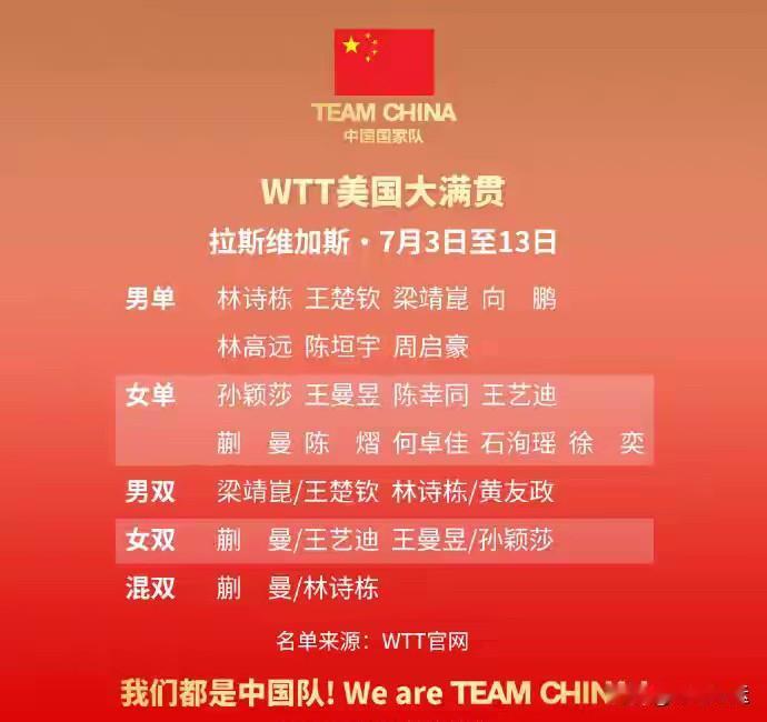 张本智和险胜阿鲁纳晋级！莫雷加德·奥恰洛夫·平野美宇爆冷出局！WTT美国大满贯最