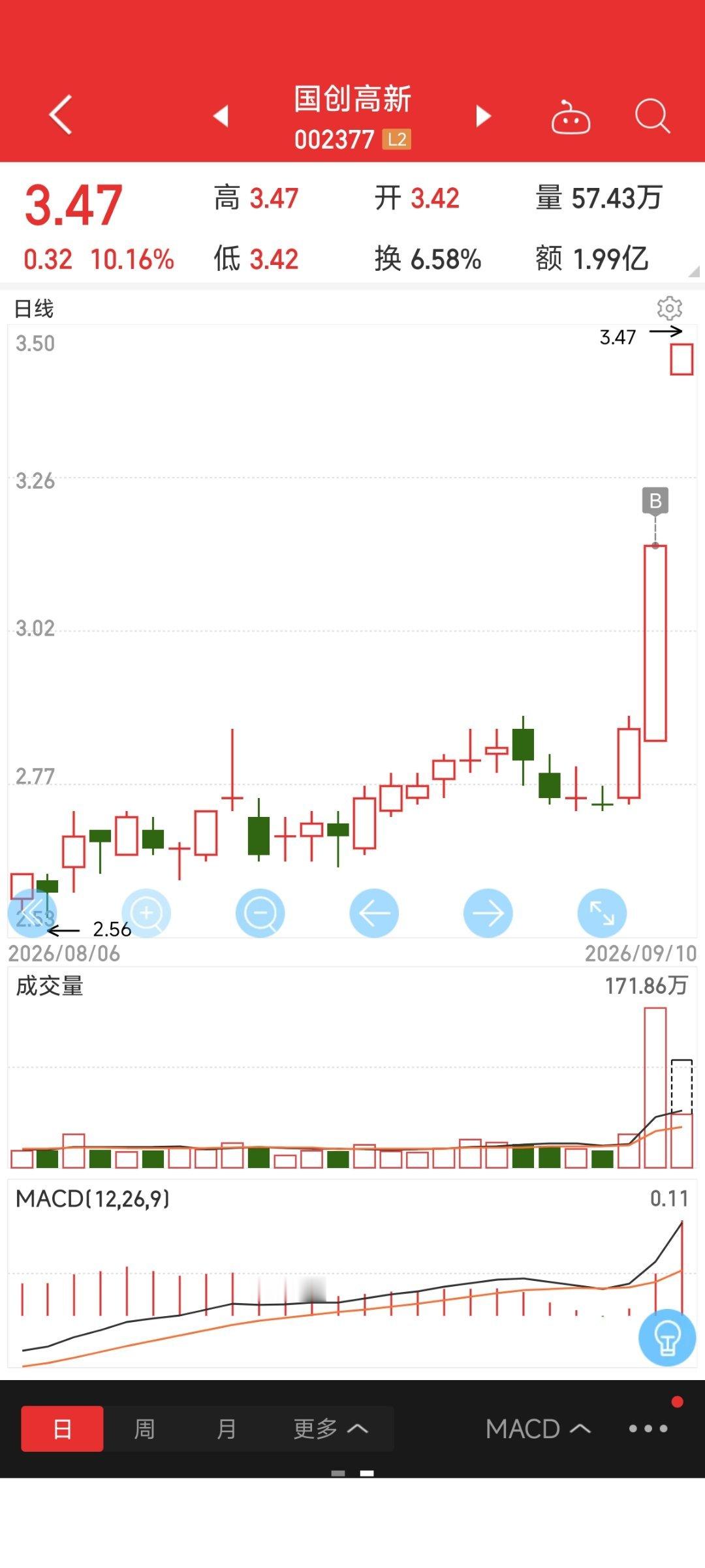 继续持仓国创高新，开仓湖南发展，中基健康。中基健康这个扑街主力，居然竞价最后几秒