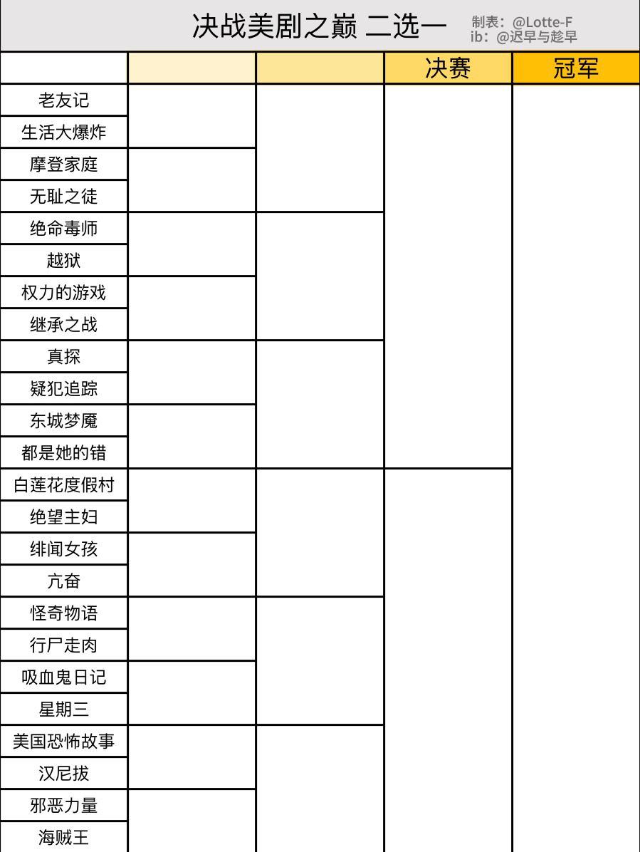 做了一个美剧版二选一，请大家选出自己最爱的作品吧（我不出意料的是老友记，永爱六老