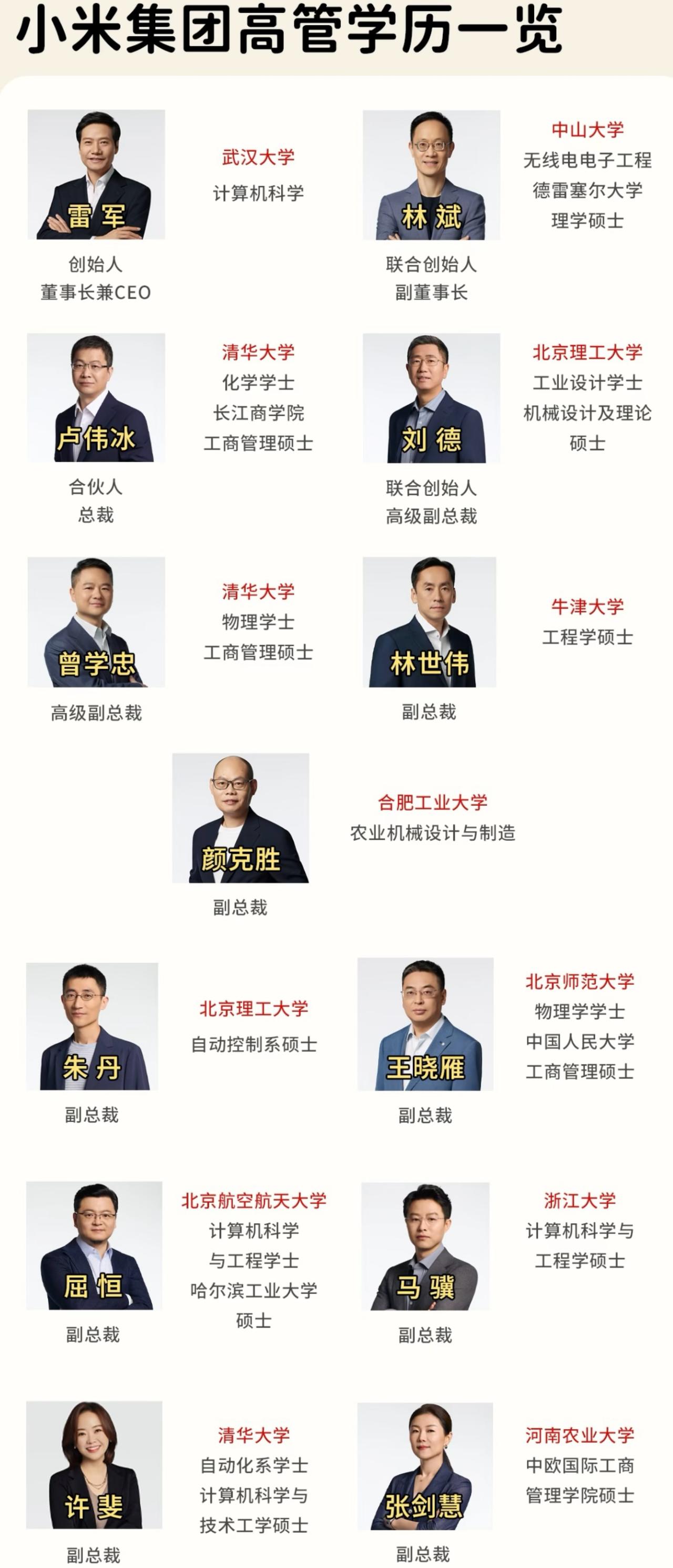 小米集团高管学历。读书无用论过来看看……